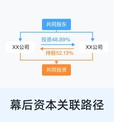 貴州苗仁堂生物醫藥科技有限責任公司 專業工程管理服務賦能生物醫藥產業發展