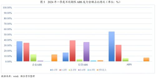 2024年一季度ABS市場分析 發行規模承壓，結構性亮點與監管深化并存