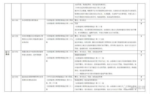 關于建筑市場信用信息分級標準征求意見稿的解讀與展望