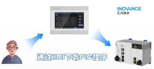 匯川技術HMI產品矩陣 重塑數據管理新引擎，賦能智慧工程管理服務