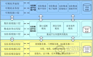 安防工程 定義、核心要素與工程管理服務的重要性